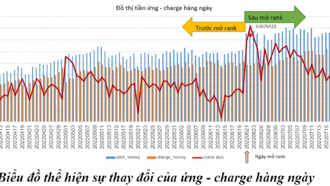 Ph&acirc;n t&iacute;ch dữ liệu