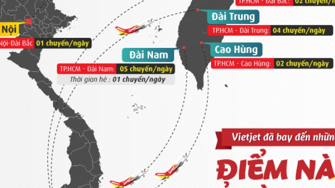 Infographic cho Vietjet Air
