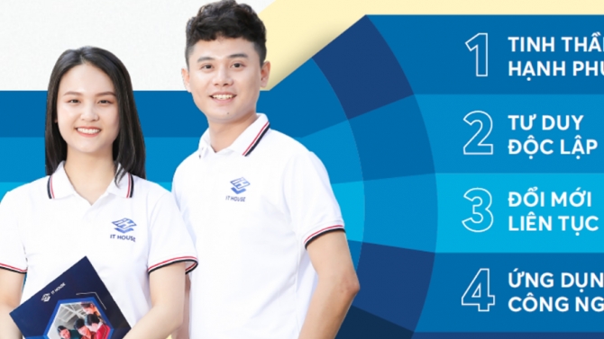 Thiết kế profile IT House