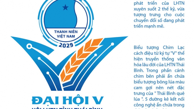 Logo Đại Hội LHTN Th&aacute;i B&igrave;nh Lần V
