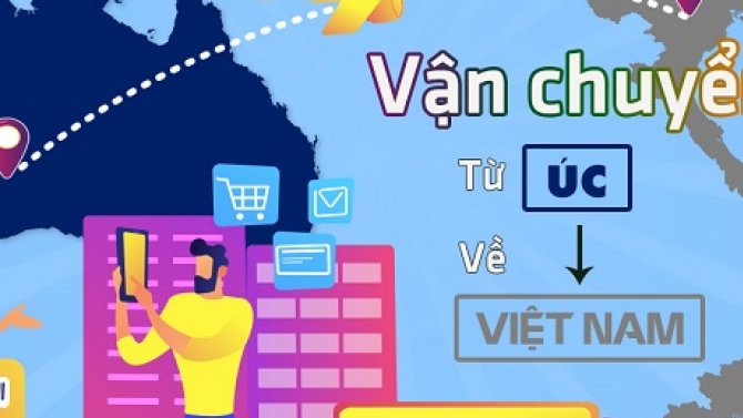 Ship h&agrave;ng từ &Uacute;c về Việt Nam