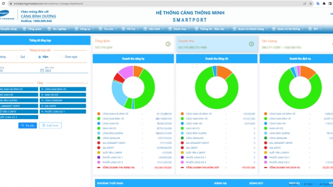 code ch&iacute;nh site smartport.gemadept.com.vn