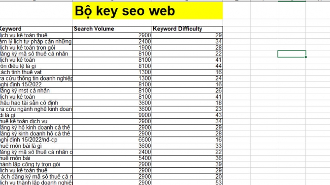 Nghi&ecirc;n cứu bộ từ kho&aacute; cho website