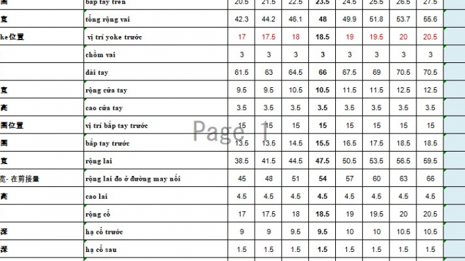 Nh&acirc;n Vi&ecirc;n Phi&ecirc;n Dịch T&agrave;i Liệu