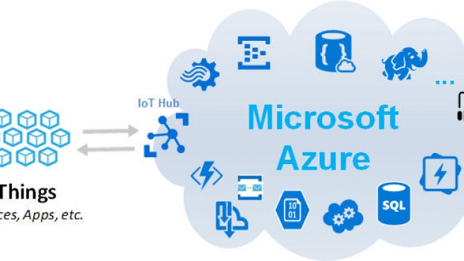 X&acirc;y dựng hệ thống Internet of Thing sử dụng nền tảng Azure IoT Hub