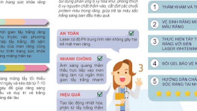 Thiết kế Brochure Tẩy Trắng Răng