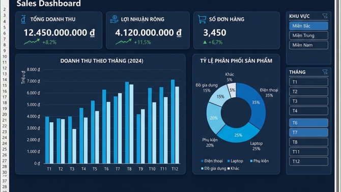 excel_sales_dashboard.png