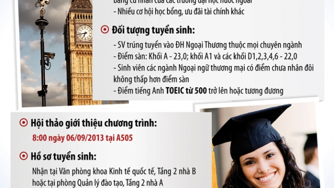 Poster tuyển sinh hệ CLC ĐH Ngoại Thương H&agrave; Nội