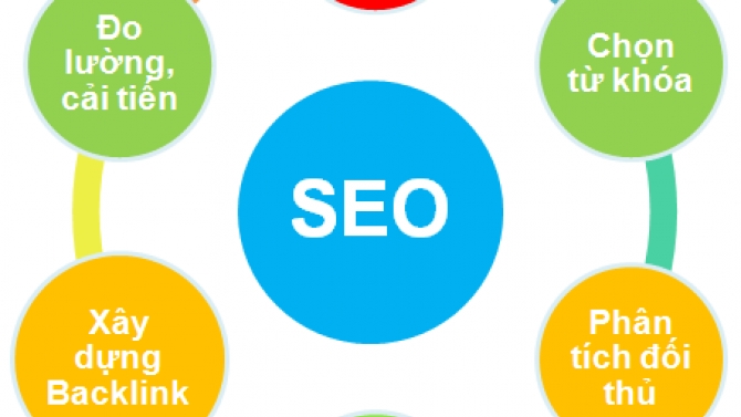 Seo Website l&ecirc;n top c&ocirc;ng cụ t&igrave;m kiếm google