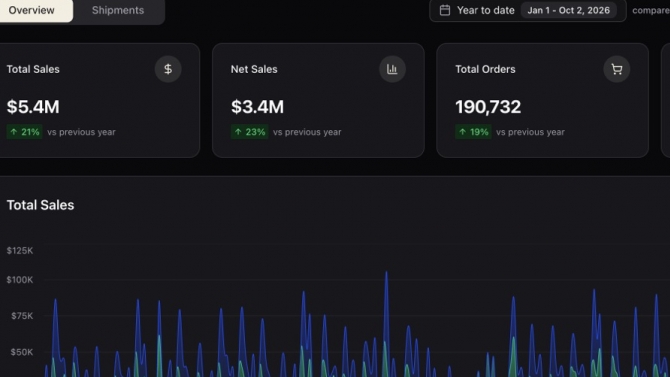 TheAvoTree_Dashboard.jpg