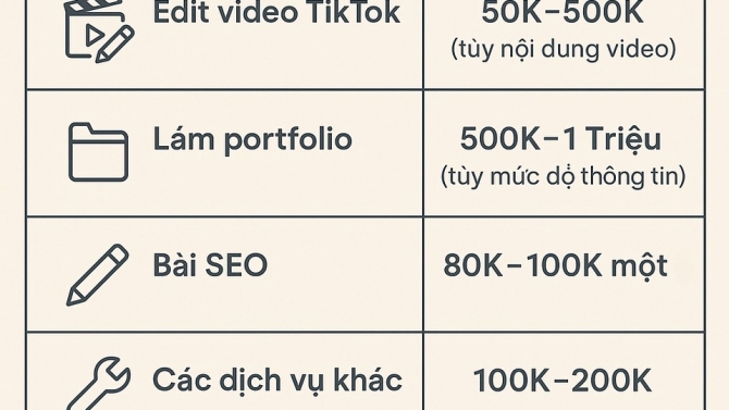 Edit Video - Portfolio - Email Marketing - Customer Service