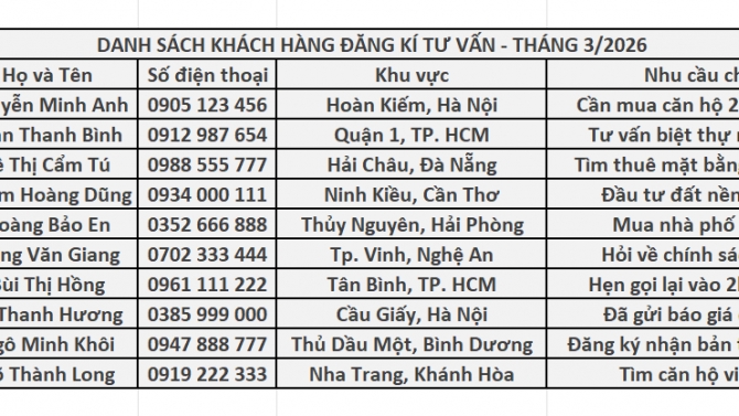 Dự &aacute;n mẫu: Nhập liệu v&agrave; quản l&yacute; danh s&aacute;ch kh&aacute;ch h&agrave;ng chuy&ecirc;n nghiệp