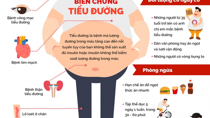 Thiết kế Inforgraphic