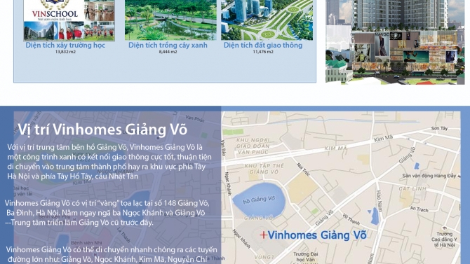 Thiết kế web bất động sản