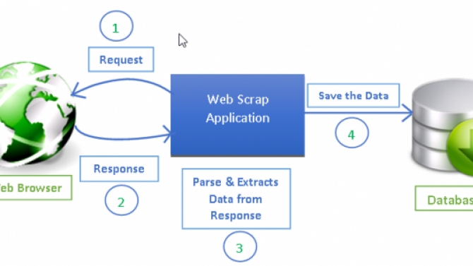 X&acirc;y dựng Web , thiết kế API , x&acirc;y dựng module crawler data