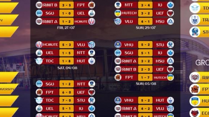 Giải b&oacute;ng đ&aacute; Rmit Open Futsal 2018