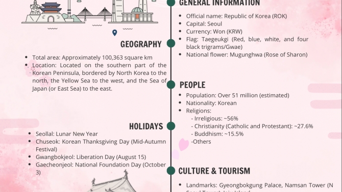 Thiết kế infographic, banner