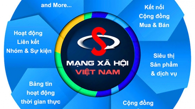 Kinh nghiệm x&acirc;y dựng Website tương t&aacute;c B2B, B2C, C2C