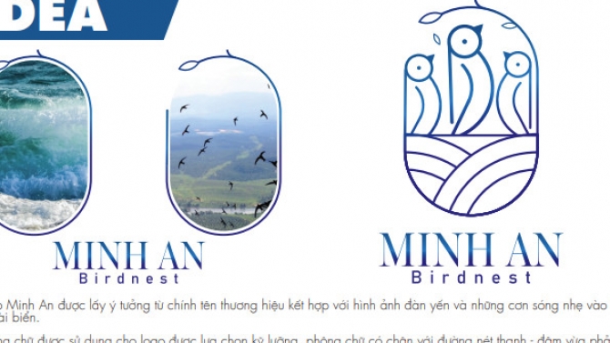 Bộ nhận dạng thương hiệu