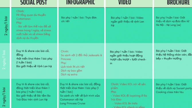 L&ecirc;n kế hoạch content cho page Hạ Long catamaran