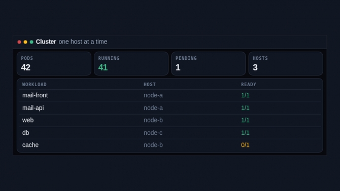 Kubernetes cluster on own machines