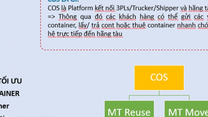 X&acirc;y dựng giải ph&aacute;p Tối ưu h&oacute;a Container