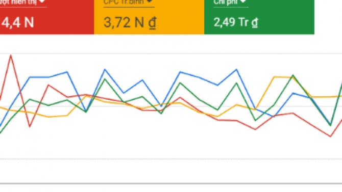 Google Ads