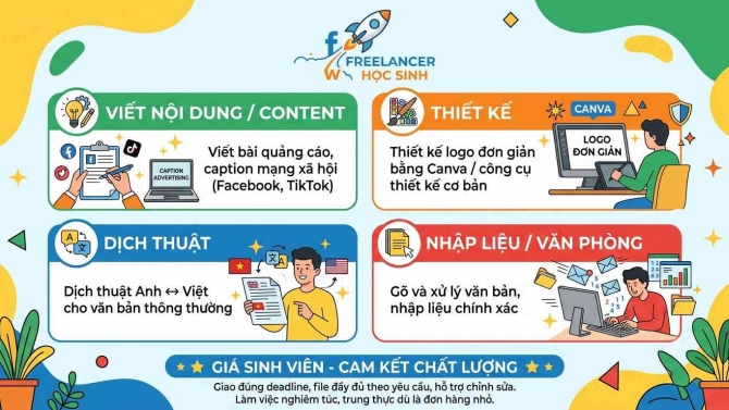 Viết content, thiết kế logo, dịch thuật & nhập liệu &ndash; Học sinh, gi&aacute; sinh vi&ecirc;n