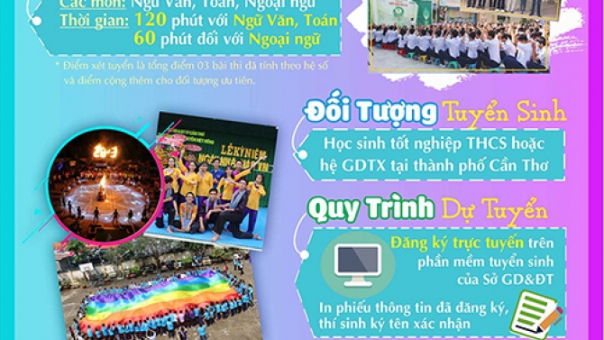 Poster tuyển sinh