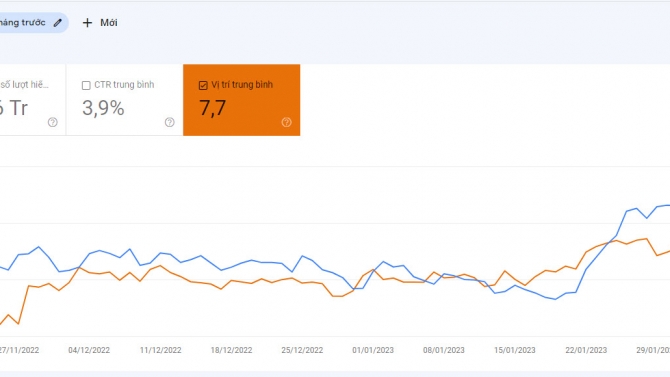 Website tăng lược click từ SEO