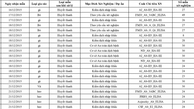 Nh&acirc;n vi&ecirc;n ph&ograve;ng th&iacute; nghiệm v&agrave; nhập liệu Excel/Word 10 năm