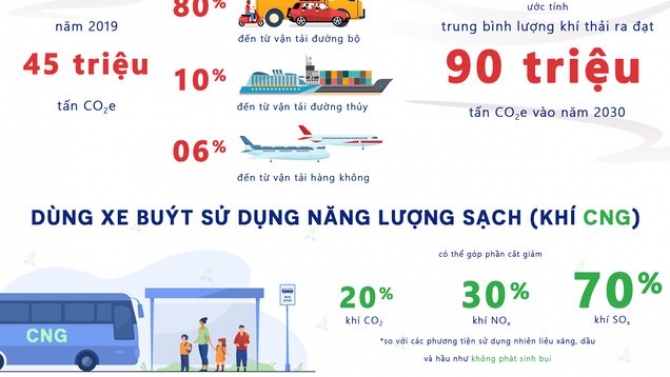 Infographic Ng&agrave;y Tr&aacute;i đất