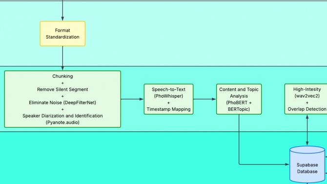 Flow &ndash; Nền tảng Web số h&oacute;a & Truy xuất dữ liệu th&ocirc;ng minh bằng AI (FastAPI, React, Redis, Docker)