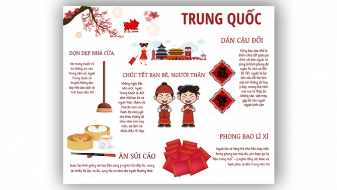 Infographic_Tết Nguy&ecirc;n Đ&aacute;n tr&ecirc;n thế giới
