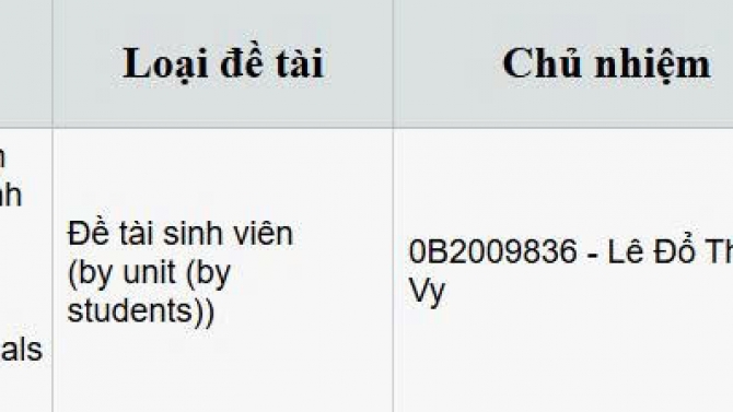 đồng t&aacute;c giả s&aacute;ch, chủ nhiệm đề t&agrave;i NCKH cấp cơ sở, chuy&ecirc;n vi&ecirc;n Tổ chức - H&agrave;nh ch&iacute;nh