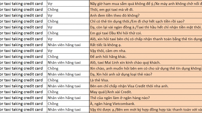 Create 5000 Vietnamese conversation sentences