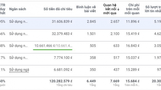 Đ&agrave;o tạo quảng c&aacute;o Facebook cho Shop b&aacute;n h&agrave;ng online