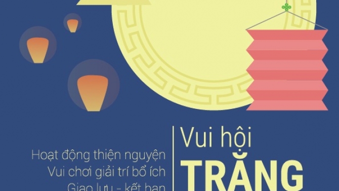 Thiết kế Poster cho sự kiện Vui hội Trăng Rằm