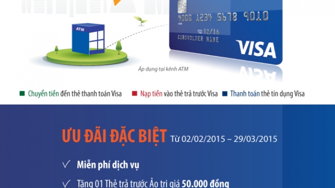 Sacombank Visa Direct