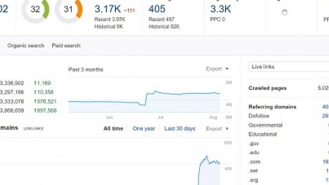 X&acirc;y dựng nội dung Website chuẩn SEO