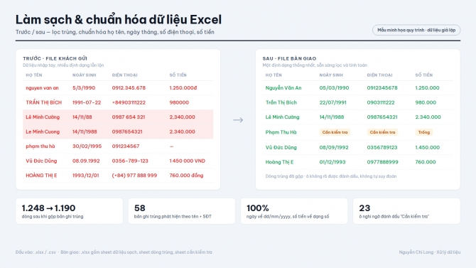 L&agrave;m sạch & chuẩn h&oacute;a dữ liệu Excel (mẫu minh họa quy tr&igrave;nh)