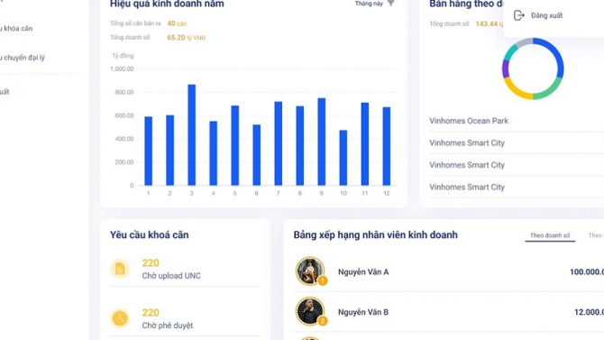 Web quản l&yacute; cho Đại l&yacute; Sale Agent