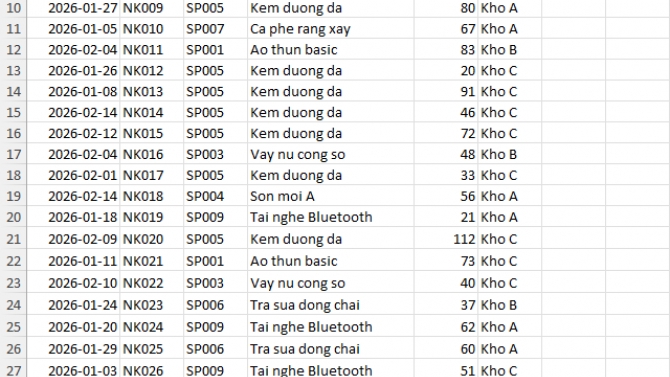 Nhập xuất tồn của cửa h&agrave;ng b&aacute;n lẻ