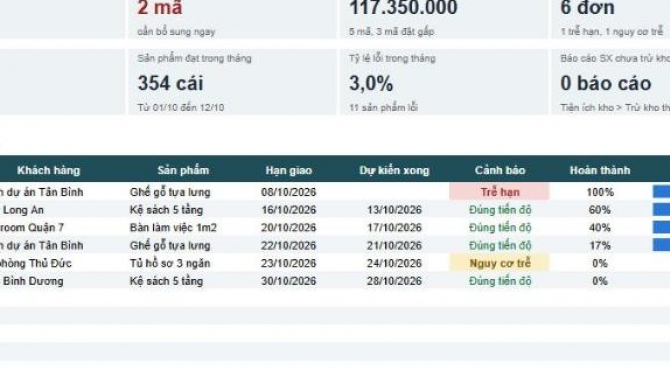 Hệ thống quản l&yacute; kho v&agrave; kế hoạch sản xuất bằng Google Sheets & Apps Script (bản demo)