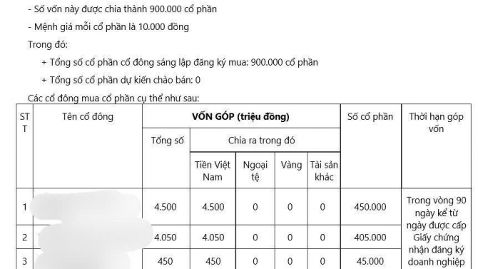 Soạn thảo Điều lệ C&ocirc;ng ty cổ phần v&agrave; Thỏa thuận cổ đ&ocirc;ng