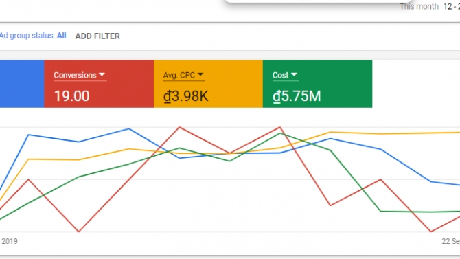 Setup v&agrave; tối ưu google ads cho đại l&yacute; xe Hyundai