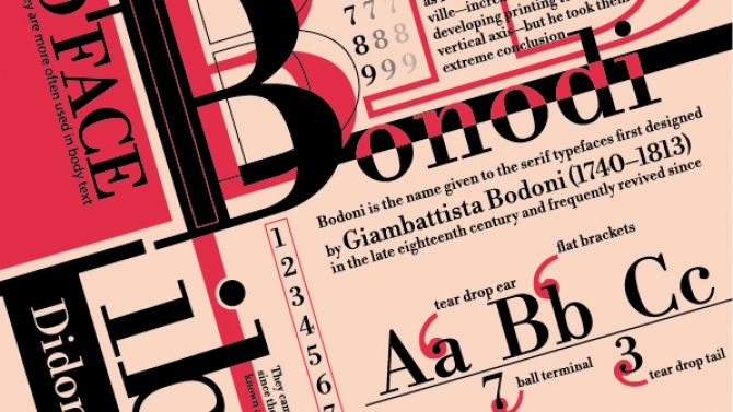 Thiết kế Poster font Libre Bodoni