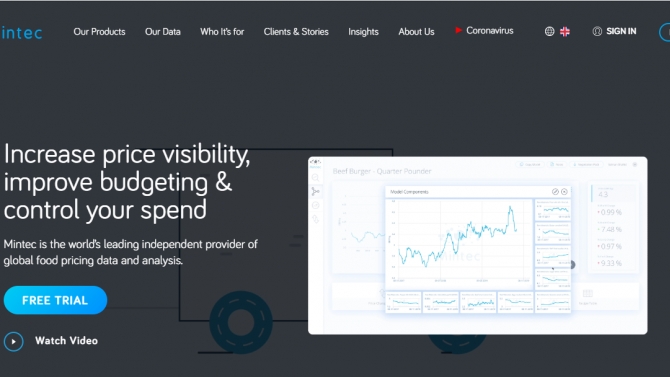 Mintec Analytics