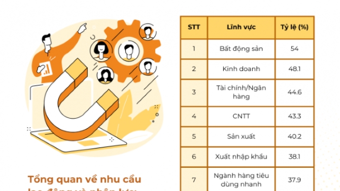 L&agrave;m manual cho sinh viến mới
