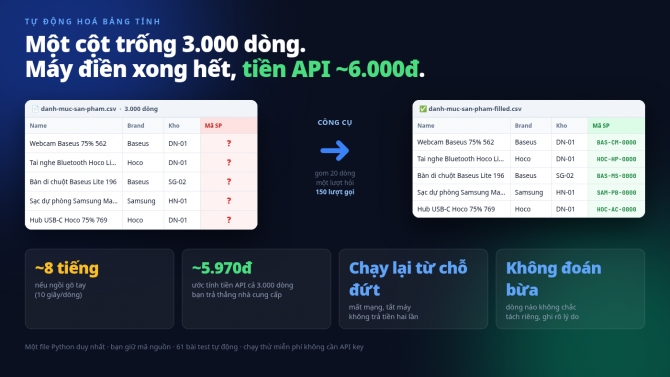C&ocirc;ng cụ điền một cột c&ograve;n thiếu trong bảng v&agrave;i ngh&igrave;n d&ograve;ng bằng AI